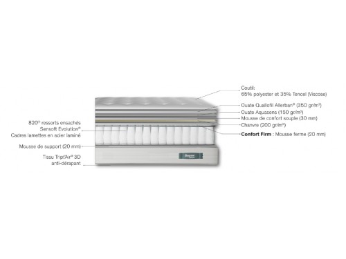 Matelas Beautyrest Sensory Energy+ Firm Simmons