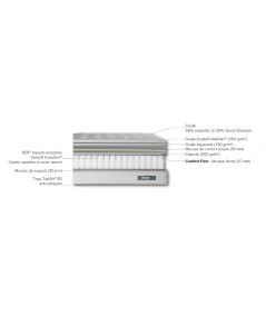 Matelas Beautyrest Sensory Energy+ Firm Simmons