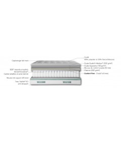 Matelas Beautyrest Sensory Feeling+ Firm Simmons