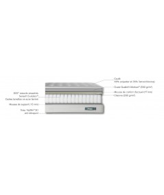 Matelas Beautyrest Sensory Synergy+ Firm Simmons